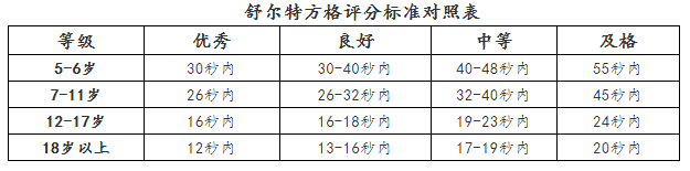 1578646329925613.png 舒尔特.png