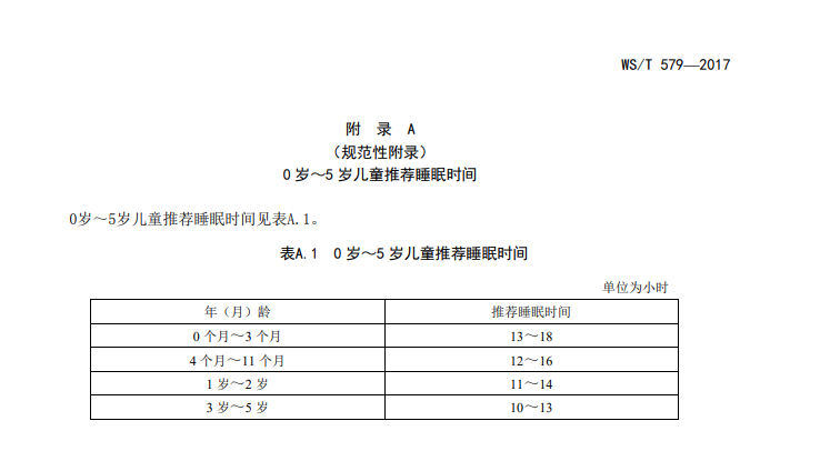 0~5岁儿童睡眠卫生指南